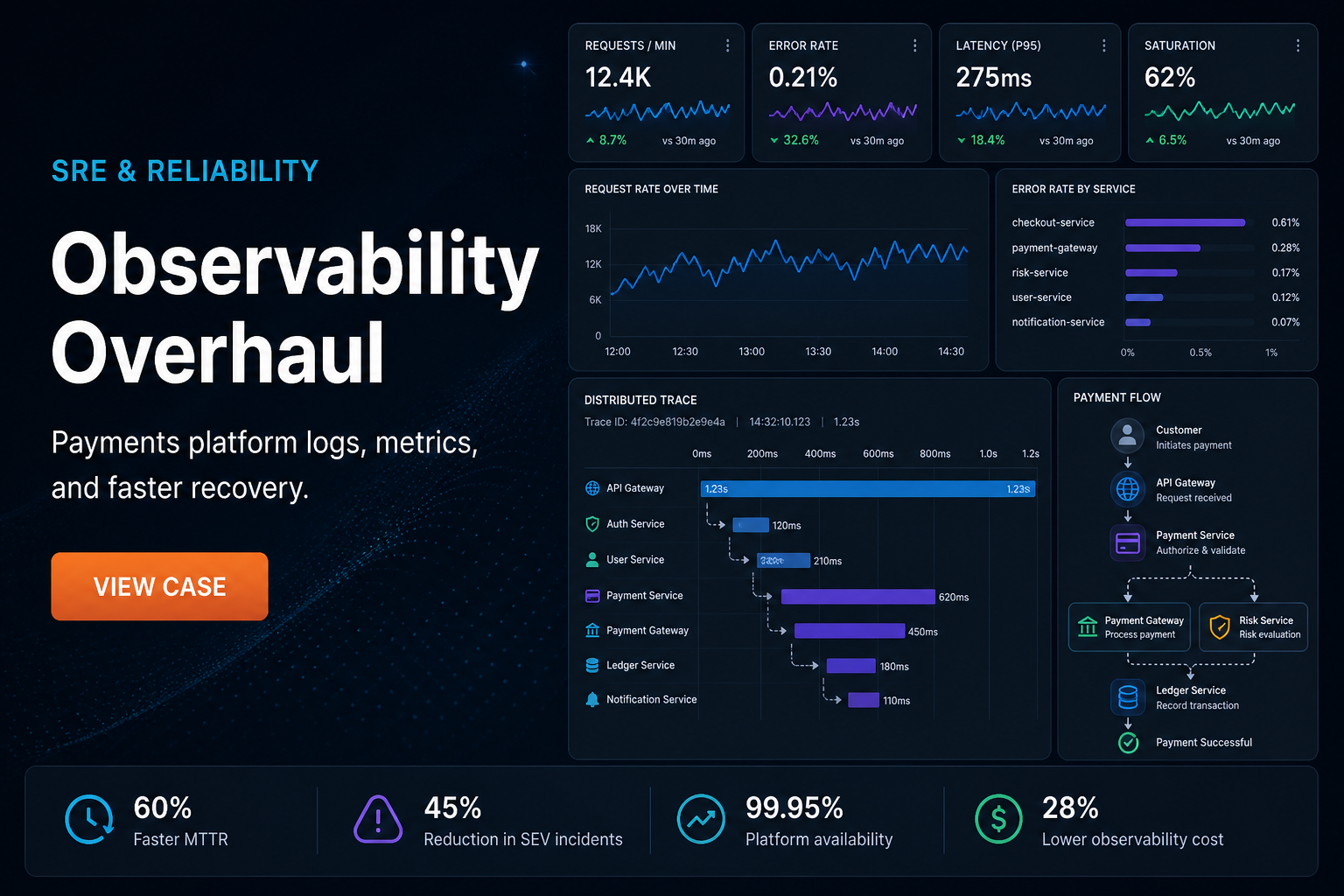 Observability Overhaul for Payments