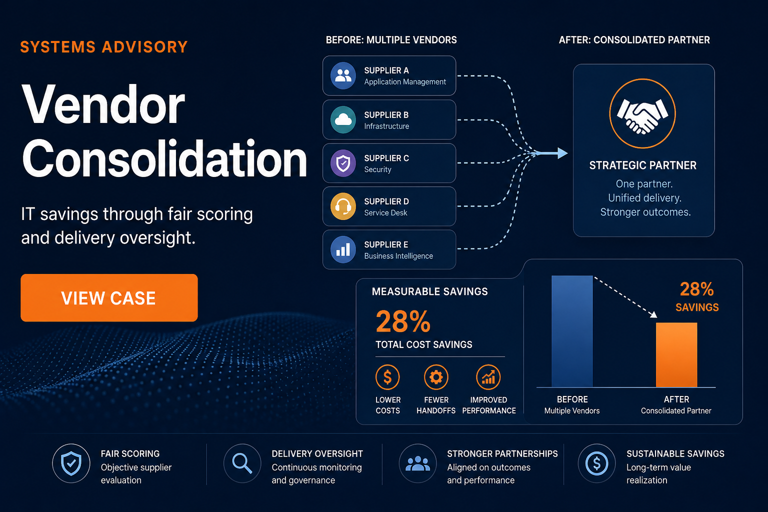 Vendor Consolidation for IT Savings