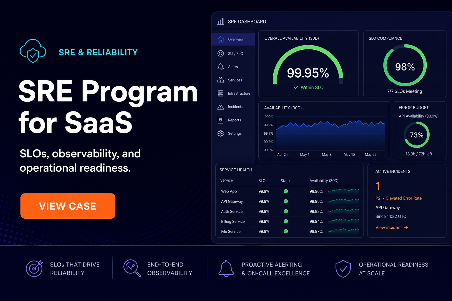 SRE Program for SaaS Platform