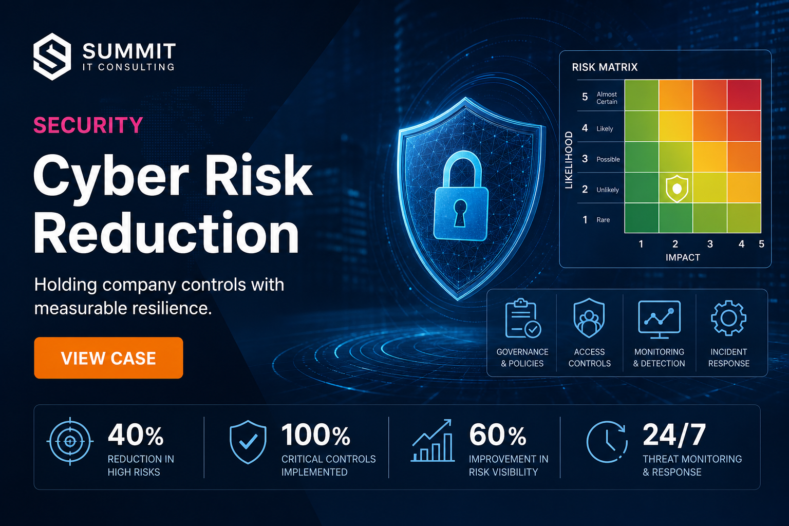 Cyber Risk Reduction for Holding Company